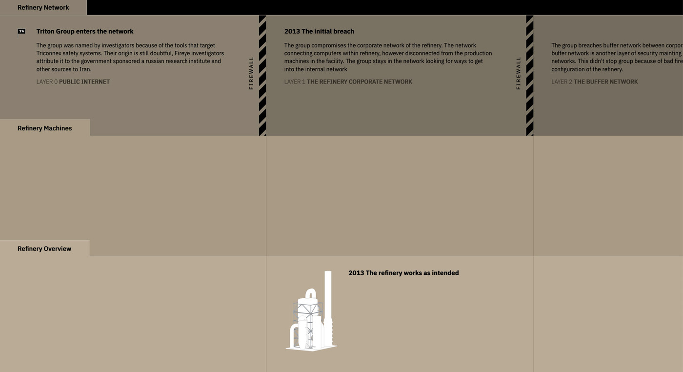 A screenshot. beige timeline divided into 3 rows, the events of the breach are depicted these rows in illustrations and in text