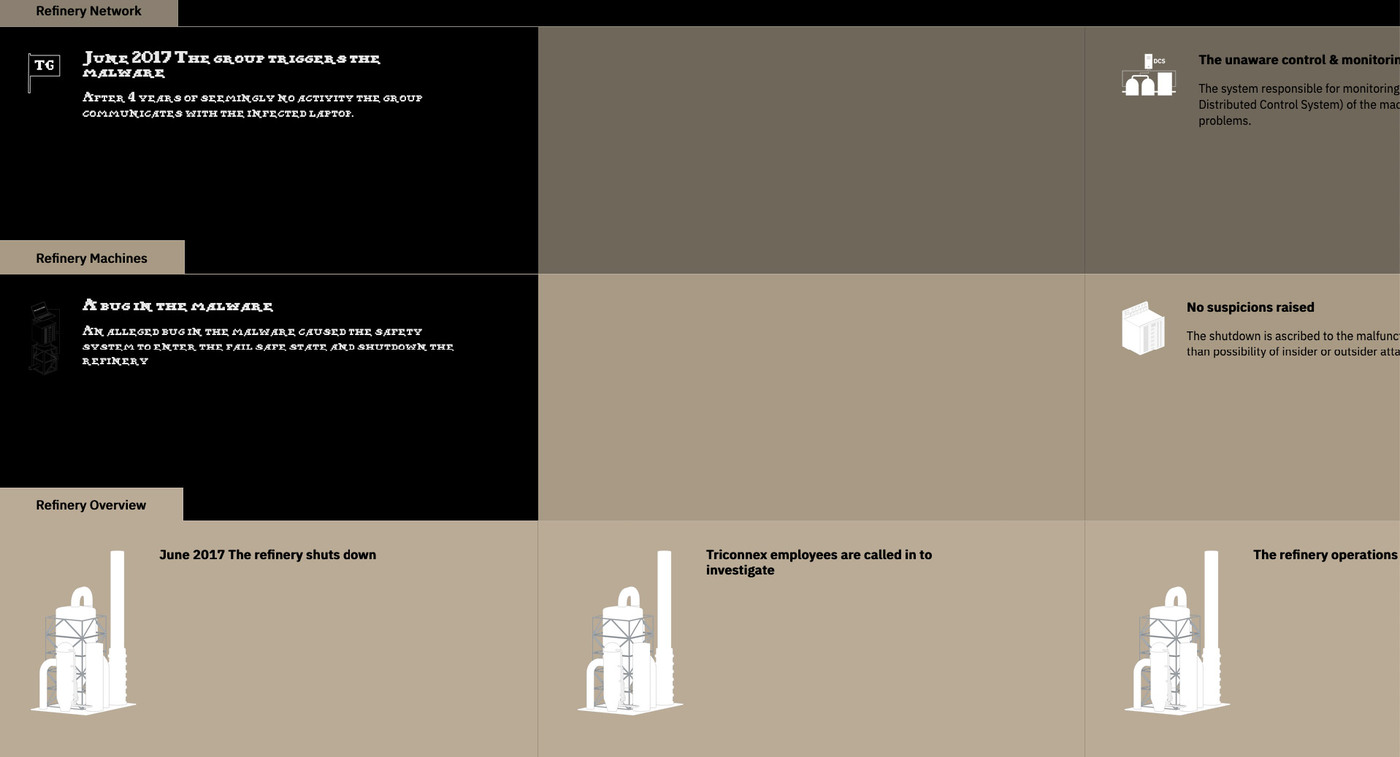 A screenshot. The same timeline, some of the events have black background